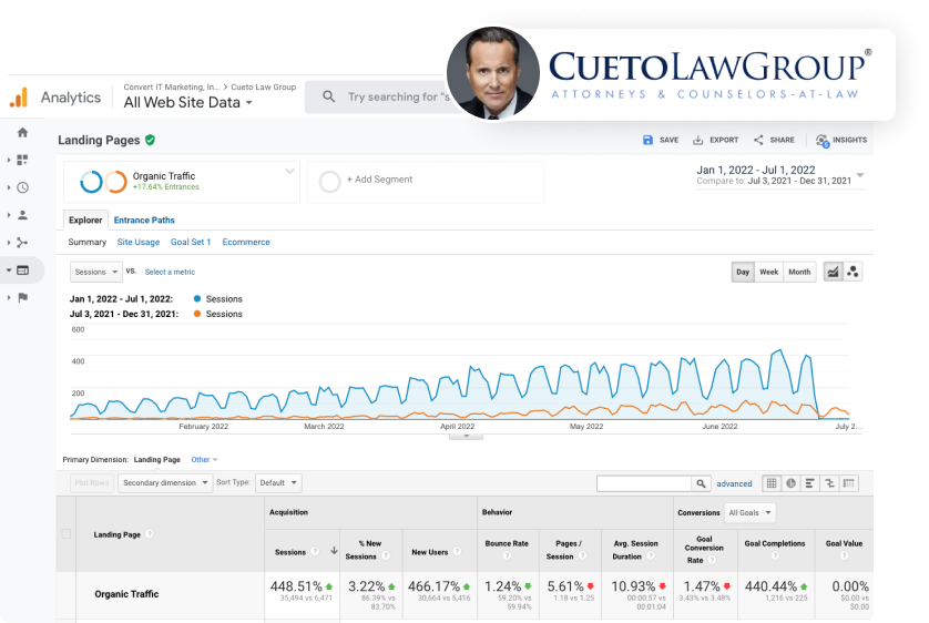 legal marketing case study